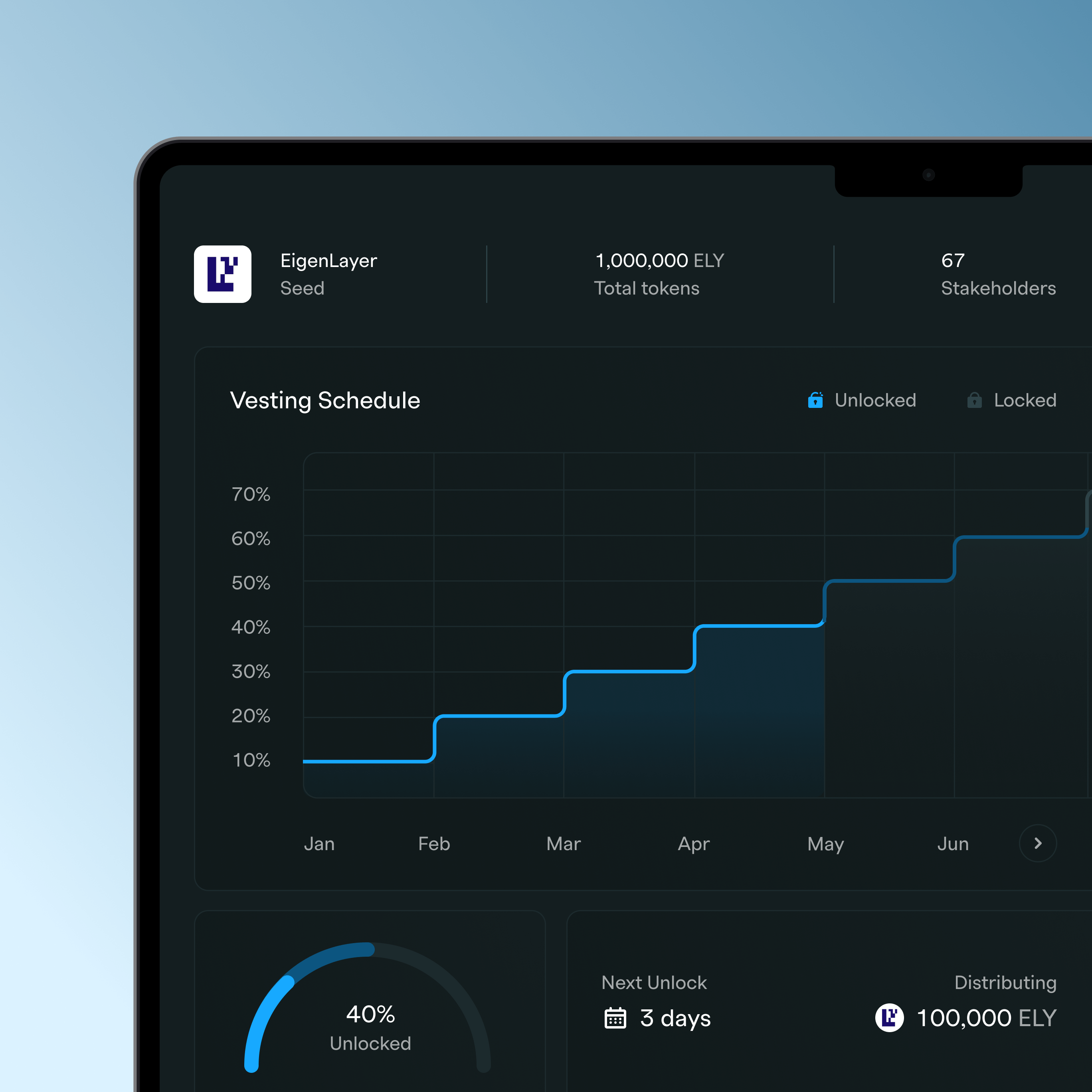 Automated token distribution to thousands of investors.