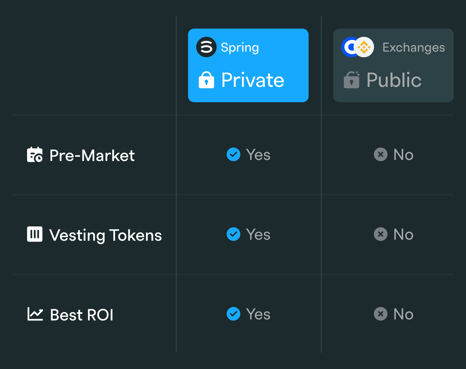 Interface for trading allocations pre-TGE and post-TGE for tokens subject to vesting. 