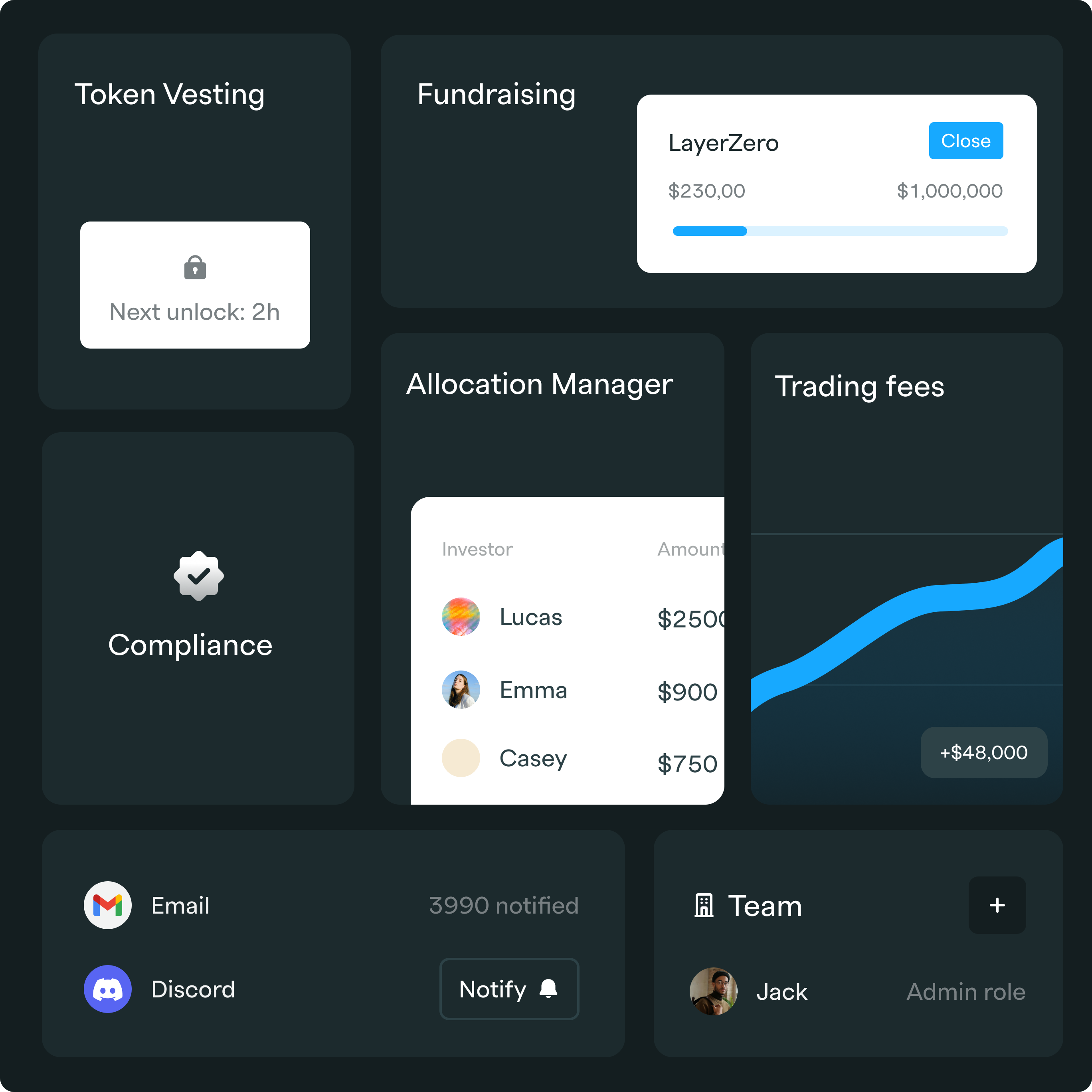 Dashboard for syndicates